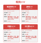 广东两大省域副核心城市临港经济区沉磅