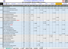 <strong>外贸企业专家：多种商品的进出口被！近</strong>
