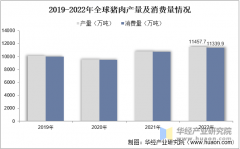 2025年中国猪肉行业相关引见、消费量及进