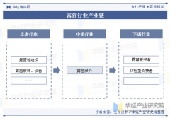 <strong>2025年中国露营经济行业市场规模及财产链</strong>
