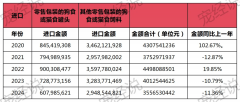 <b>关税再加34%进出口宠物企业“大地动”了</b>