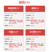 <b>隔夜美股 三大指数微跌 波动率指数一度跌破30</b>