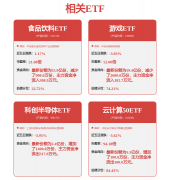 <strong>根本化工行业周报：商业场面地步边际缓</strong>